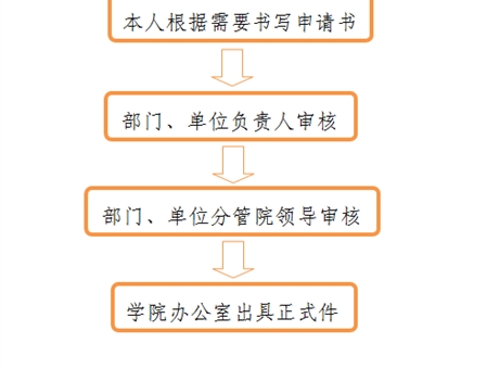 開具介紹信、證明、便函流程