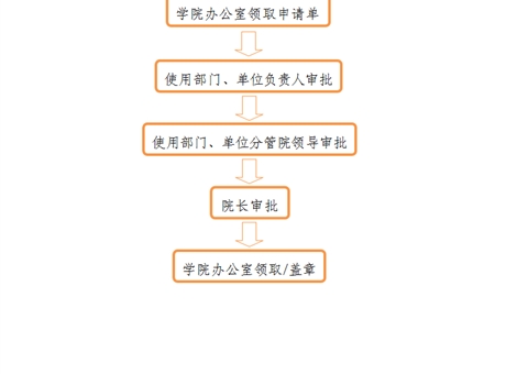 事業(yè)單位法人證、組織機(jī)構(gòu)代碼證、 法人身份證復(fù)印件、法人簽章、 法人私章使用流程