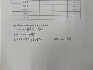 2023年甘肅省職業(yè)院校技能大賽武威職業(yè)學(xué)院賽點(diǎn)移動(dòng)應(yīng)用開發(fā)（高職學(xué)生組）賽項(xiàng)成績(jī)公示