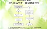 武威職業(yè)學(xué)院學(xué)院學(xué)生繳納學(xué)費(fèi)、住宿費(fèi)的基本流程