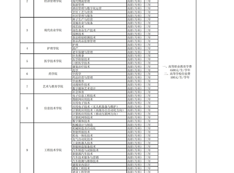 武威職業(yè)學(xué)院招生專業(yè)收費(fèi)公示