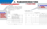 以專業(yè)為載體，提升人才培養(yǎng)質(zhì)量——專業(yè)診改實(shí)務(wù)