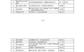 關(guān)于推薦申報2022年甘肅省職業(yè)院校省級課程思政微課評審結(jié)果的公示