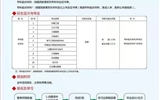 武威職業(yè)學院繼續(xù)教育學院2022年招生簡章