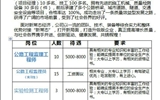 招聘公告-甘肅通升達(dá)工程建設(shè)有限公司