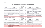 轉(zhuǎn)發(fā)甘肅省教育廳關(guān)于公布2017年度甘肅省高等學(xué)?？蒲袃?yōu)秀成果獎獲獎名單的通知