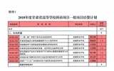 轉(zhuǎn)發(fā)甘肅省財政廳 甘肅省教育廳關(guān)于下達2018年度甘肅省高等學?？蒲许椖拷?jīng)費的通知