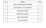 關(guān)于武威職業(yè)學(xué)院2024年度校級科研團隊評審結(jié)果的公示