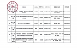 關于擬推薦甘肅省教育科學“十四五”規(guī)劃2024年度課題名單的公示