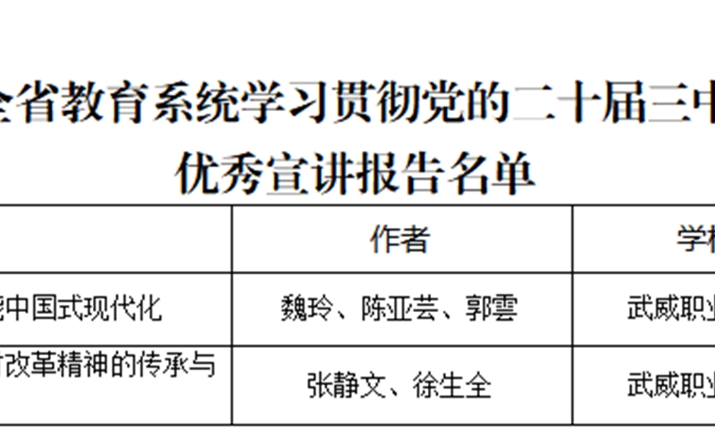 喜報(bào)！我院三件作品獲全省教育系統(tǒng)學(xué)習(xí)貫徹黨的二十屆三中全會(huì)、全國教育大會(huì)精神優(yōu)秀宣講作品