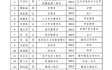 關(guān)于2019-2020學(xué)年國家獎學(xué)金候選人的公示