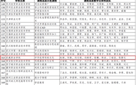 學(xué)黨史開新局：我院一門課程入選教育部課程思政示范項(xiàng)目