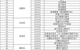 武威職業(yè)學(xué)院2020年綜合評價招生征集志愿的公告