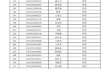 武威職業(yè)學院2021年擴招錄取新生名單