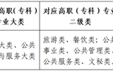 2024年西北師范大學(xué)普通高等教育高職（專科）升本科招生簡(jiǎn)章